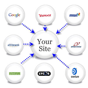 How To Get Backlinks To Your Real Estate Website