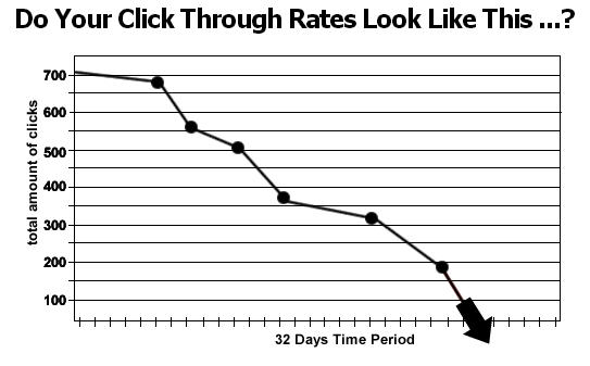 Increase Your Email And Webpage Click Through Rates By 47% Or More By Using Personal URL’s
